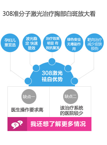 胸部白癜风治疗