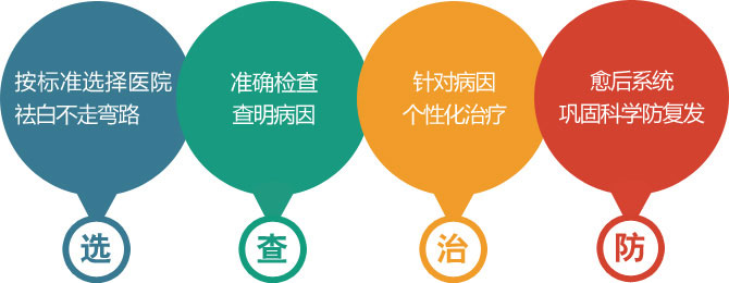 白癜风该怎么治